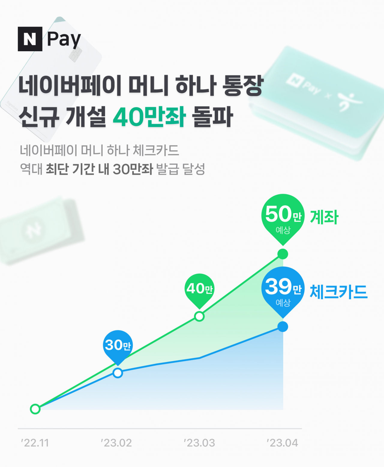 [네이버파이낸셜 제공]