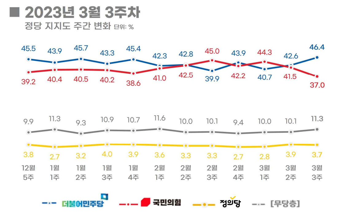 [리얼미터]