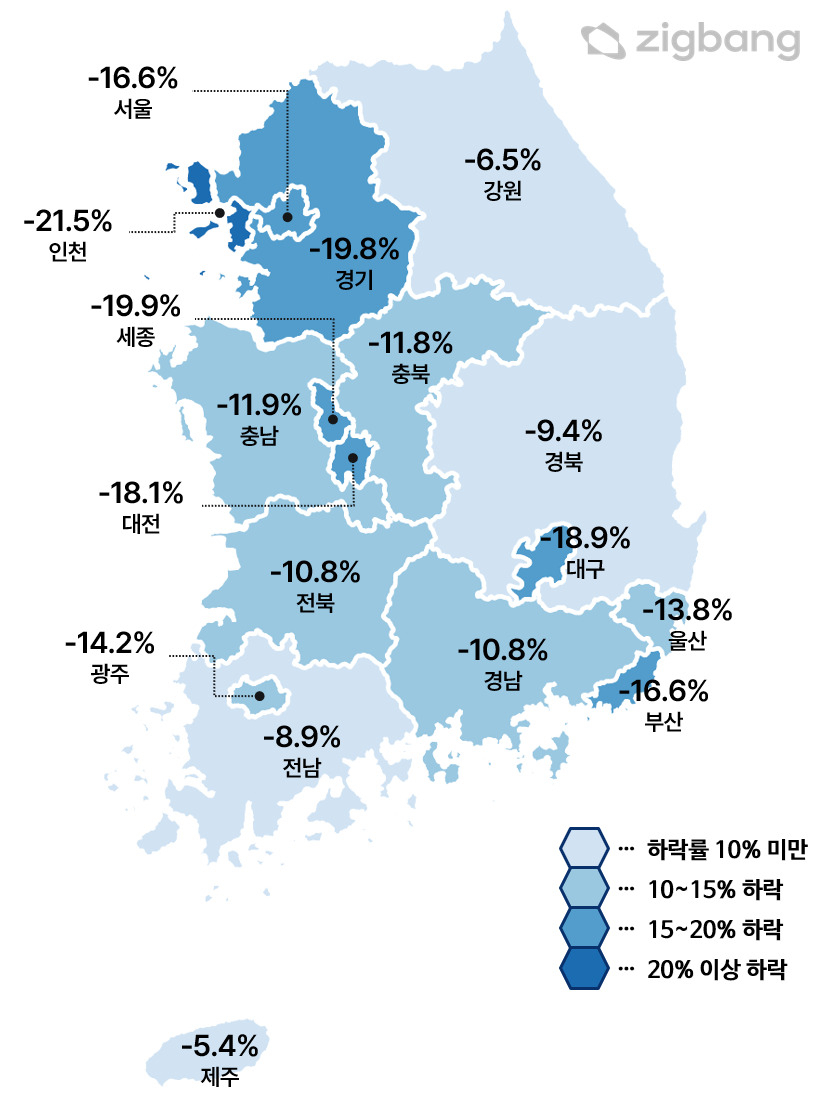 지난달 집값 하락률 2위는 세종…1위는 어디? [부동산360]