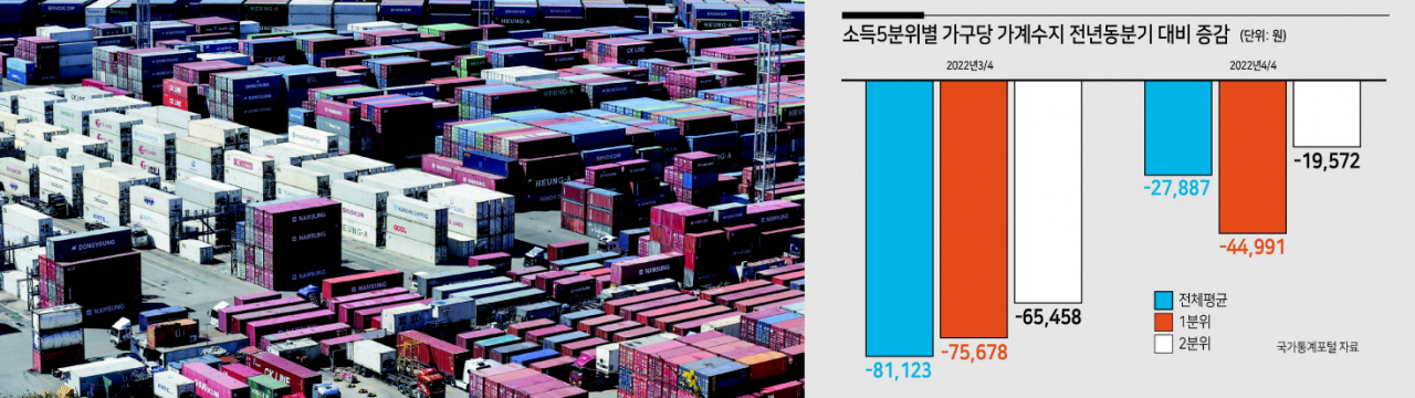 지난 13일 부산 신선대부두 야적장에 컨테이너가 쌓여있다. [연합]