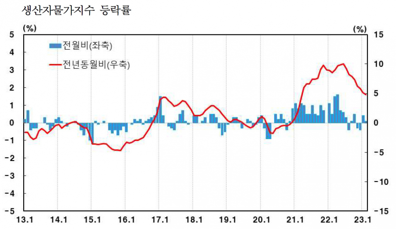 [제공=한국은행]