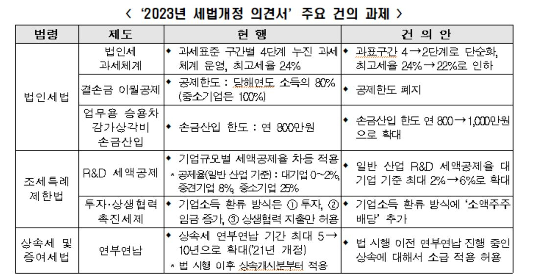[전경련]
