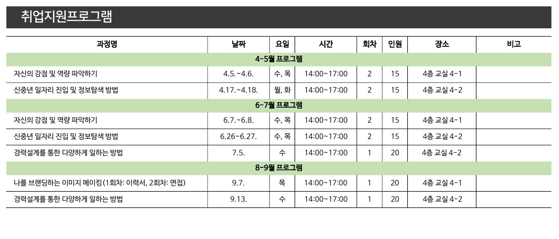 서울시50플러스재단은 올해 중장년 3000명을 대상으로 연간 총 128개 취업지원 프로그램을 운영한다. 사진은 프로그램 내용. [서울시 제공]