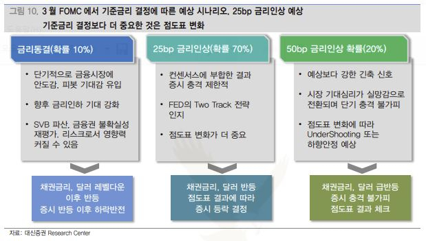 [대신증권]