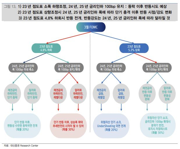 [대신증권]
