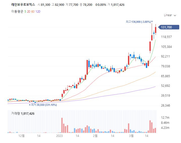 한주 만에 주가 70% 뛴 회사…“M&A 언제?” 물음에 삼성 답변은 [비즈360]