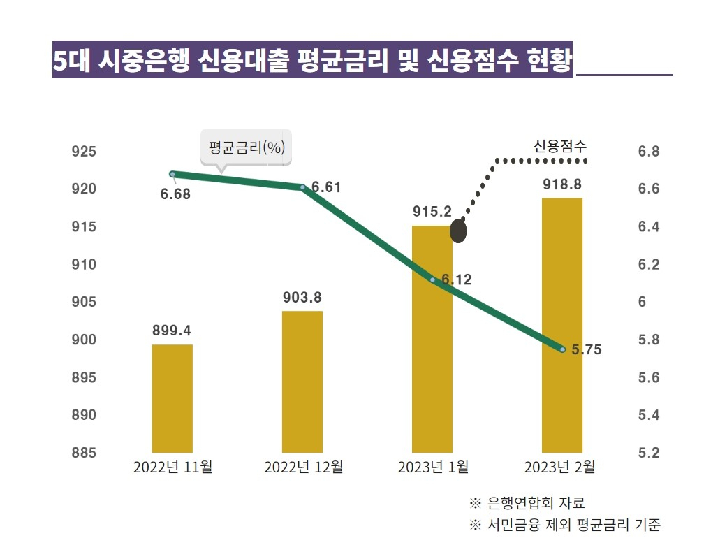 은행 금리 떨어졌다지만…대출 문턱은 더 높아졌다 [머니뭐니]