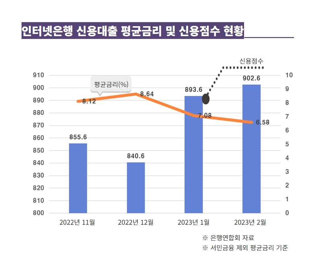 은행 금리 떨어졌다지만…대출 문턱은 더 높아졌다 [머니뭐니]