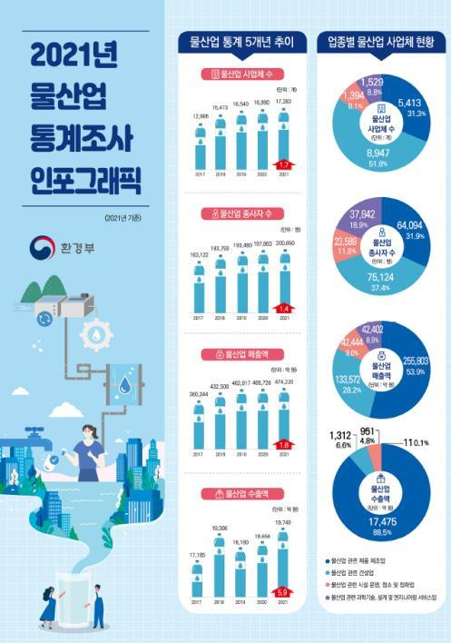 [환경부 제공]