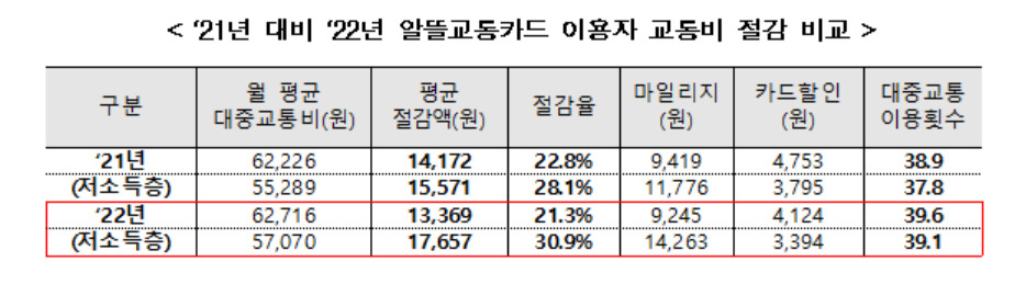 [국토교통부 제공]