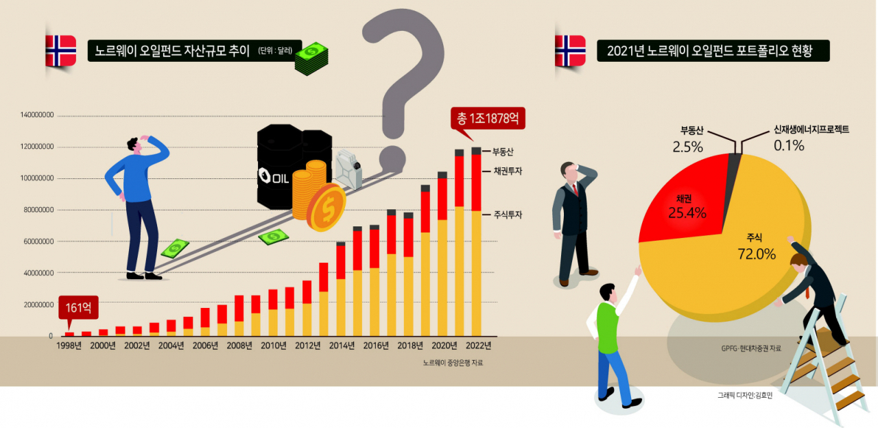 불확실 시대의 더 나은 미래투자 [박세환의 빡센경제] - 헤럴드경제