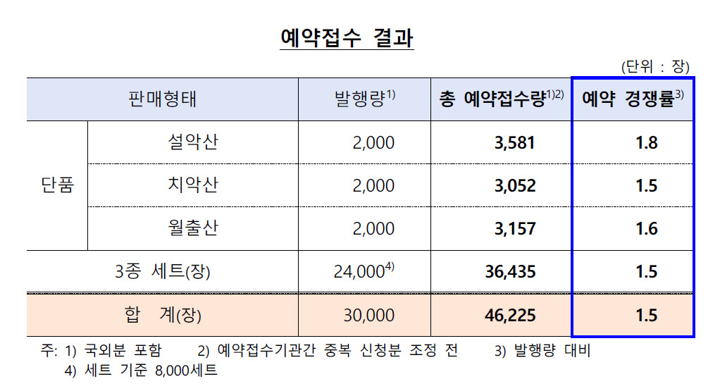 [제공=한국은행]