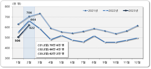 최근 3년간 인구이동[통계청 제공]