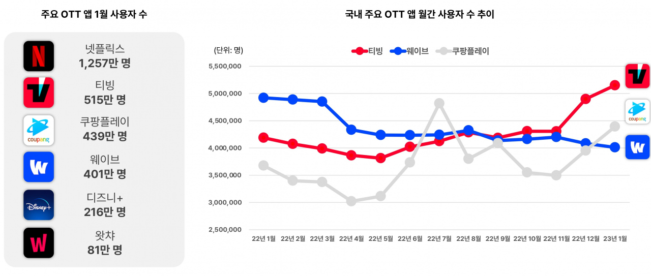 [모바일인덱스 제공]