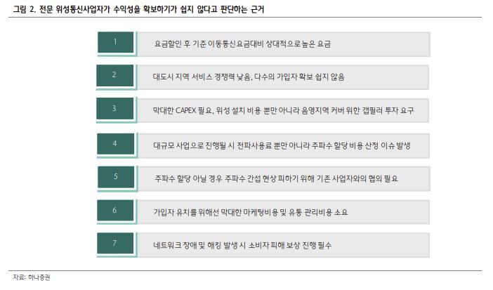 [하나증권]