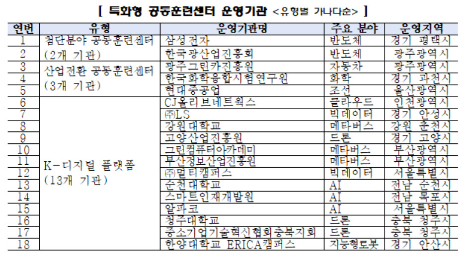 [한국산업인력공단 제공]