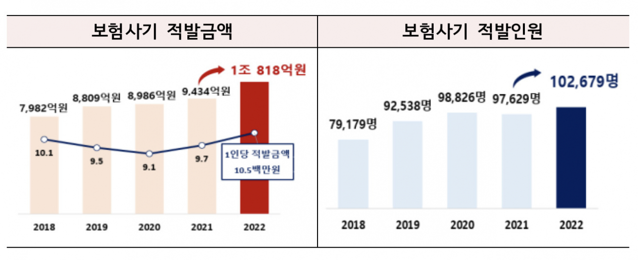 [금융감독원 자료]