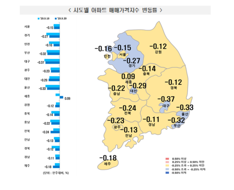 [한국부동산원 제공]