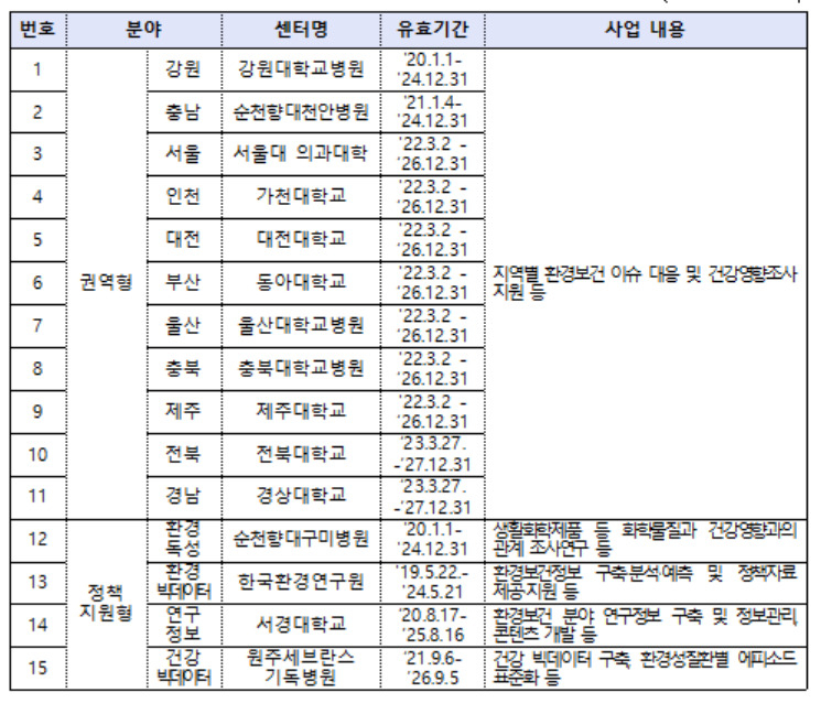 [환경부 제공]