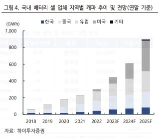 합리적인 2차전지株 질주, 美 IRA ‘한 부분’에 추가 상승 달렸다?…AMPC가 뭐길래 [투자360]