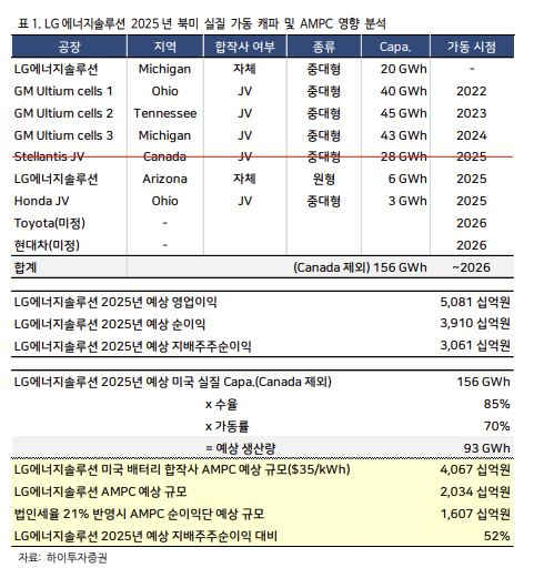 합리적인 2차전지株 질주, 美 IRA ‘한 부분’에 추가 상승 달렸다?…AMPC가 뭐길래 [투자360]