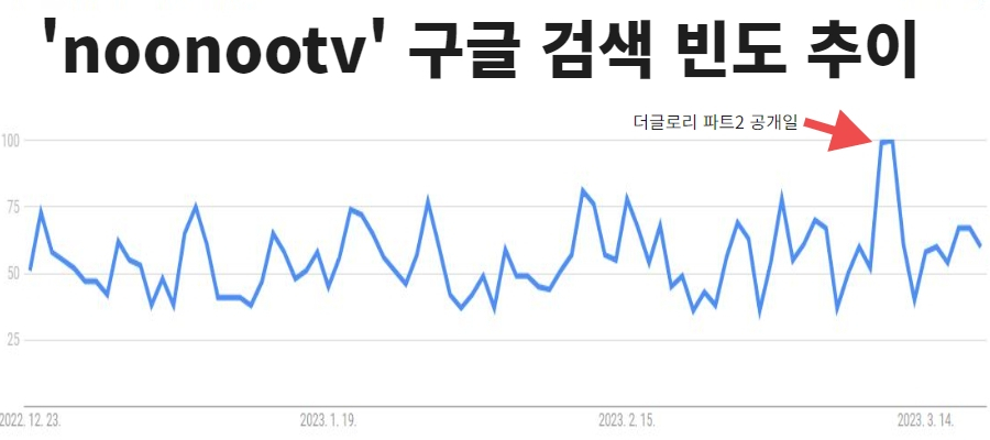 “송혜교 복수, 도둑시청 할 땐 좋았지?” 도둑시청족 ‘날벼락’ 무슨일?