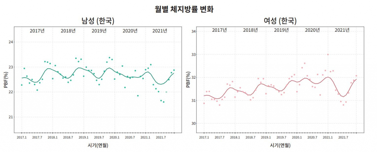 “얼마나 삶이 힘들면?” 한국 남자 35살부터 늙어…미국 남자보다 10년 빠르다