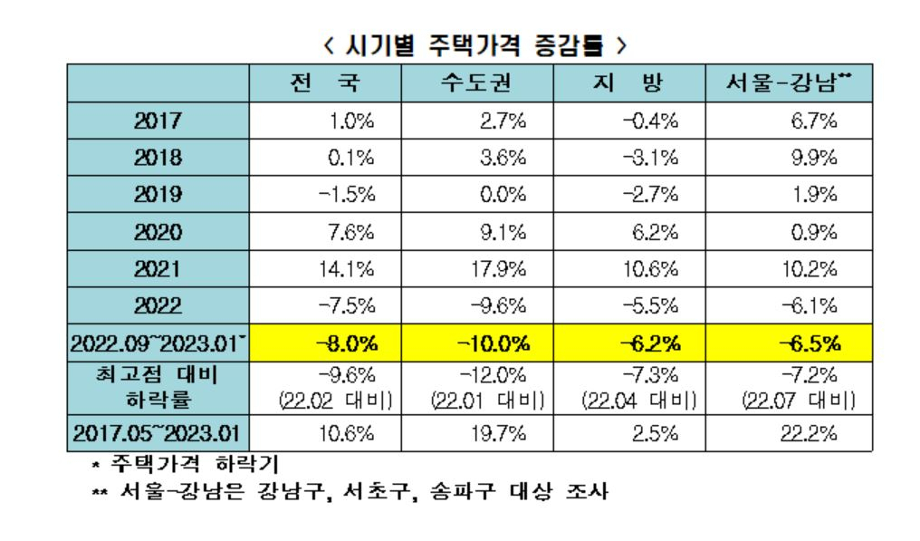 [한경연 보고서]