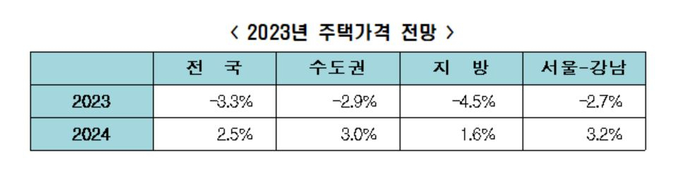 [한경연 보고서]