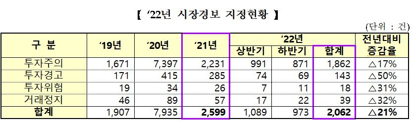 [한국거래소]