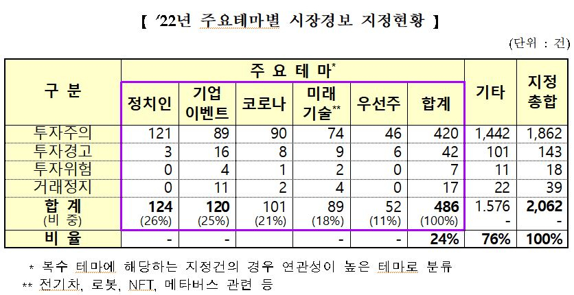 [한국거래소]