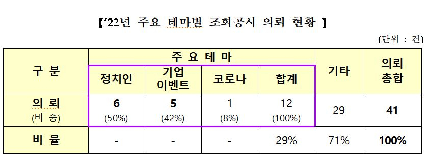 [한국거래소]