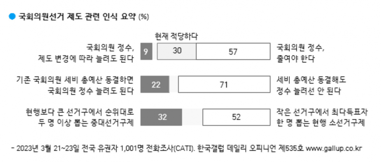 [한국갤럽]