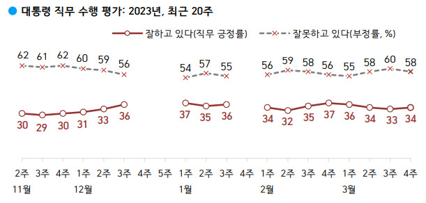 [한국갤럽 제공]
