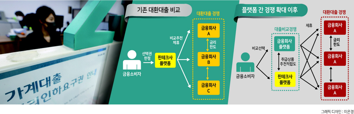 금융위원회 자료