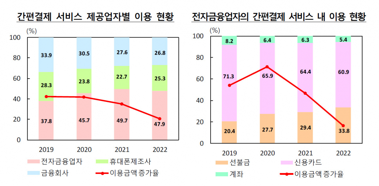 [제공=한국은행]