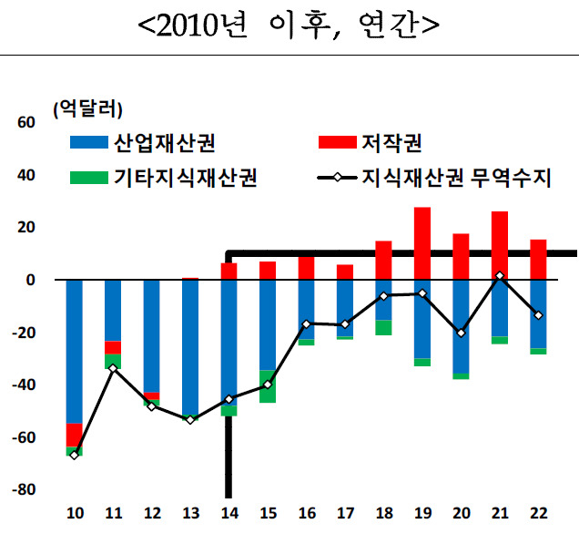 [제공=한국은행]