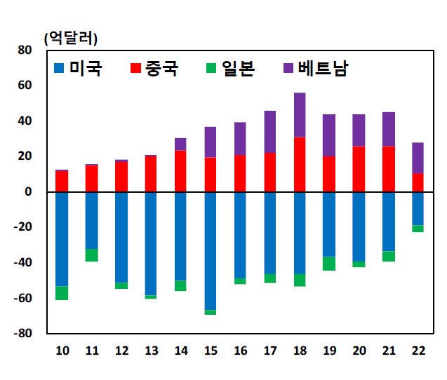 [제공=한국은행]