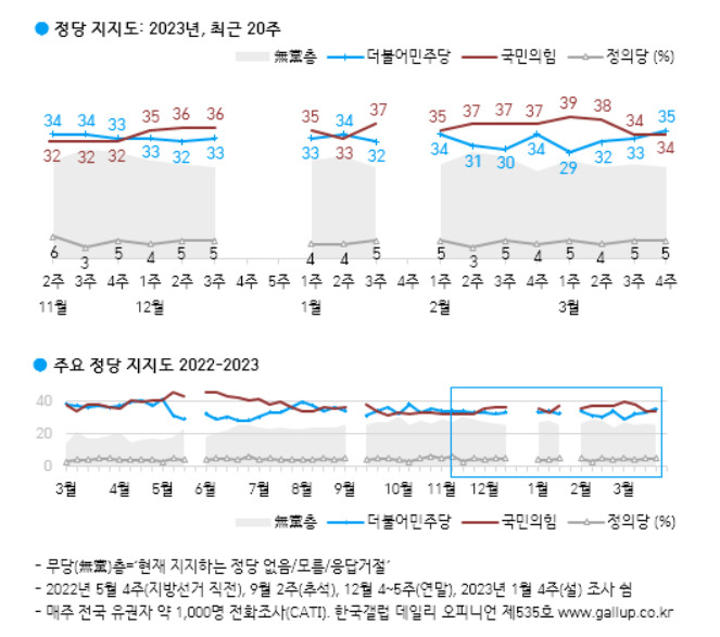 이준석 ‘지우기’냐 ‘따라잡기’냐…김기현의 딜레마[이런정치]