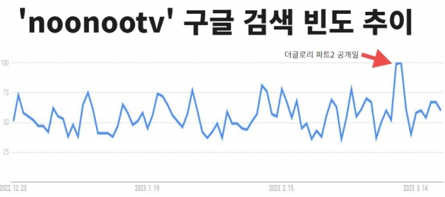 “송혜교 복수 ‘누누티비’ 못 봐? 그럼 00 본다” 도둑시청족 막을 순 없다?