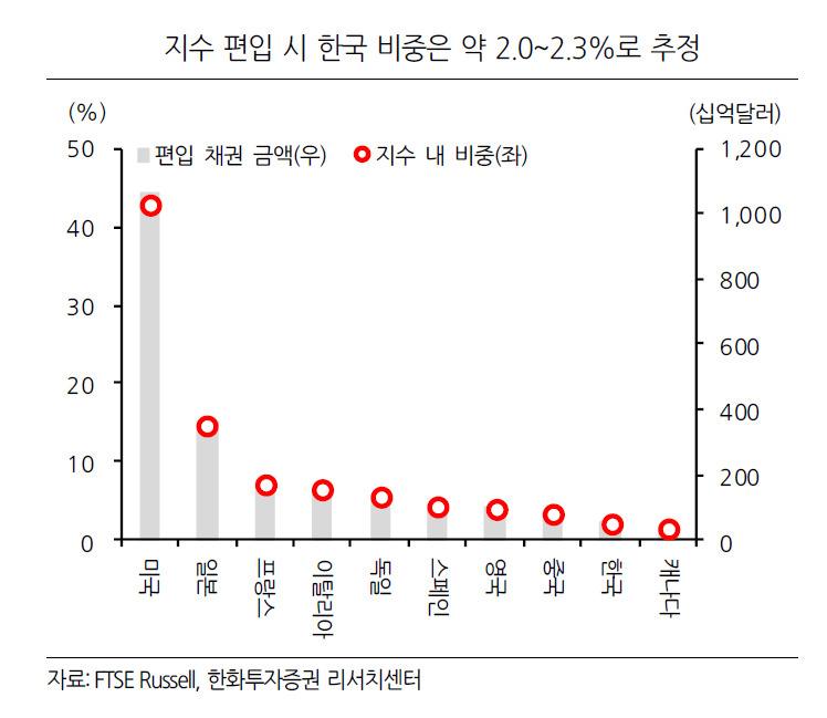 [제공=한화투자증권]