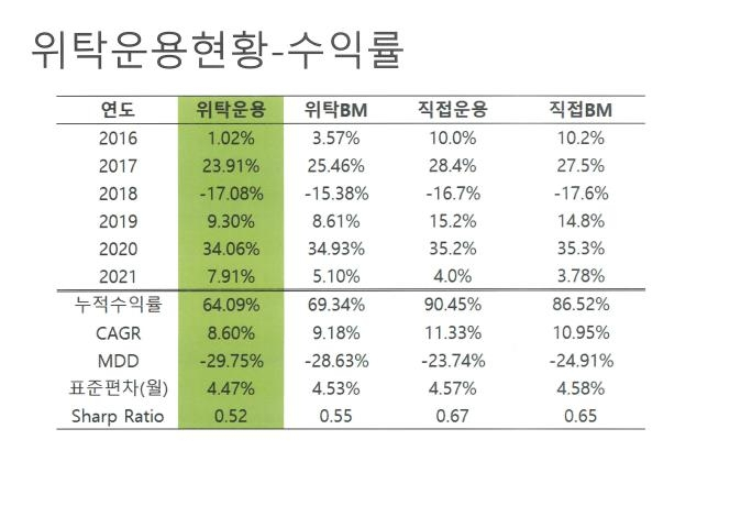 [국민연금공단 제공]