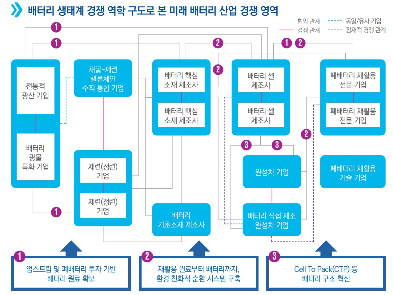 삼정KPMG 제공