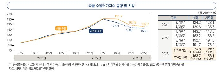 [한국농촌경제연구원 제공]