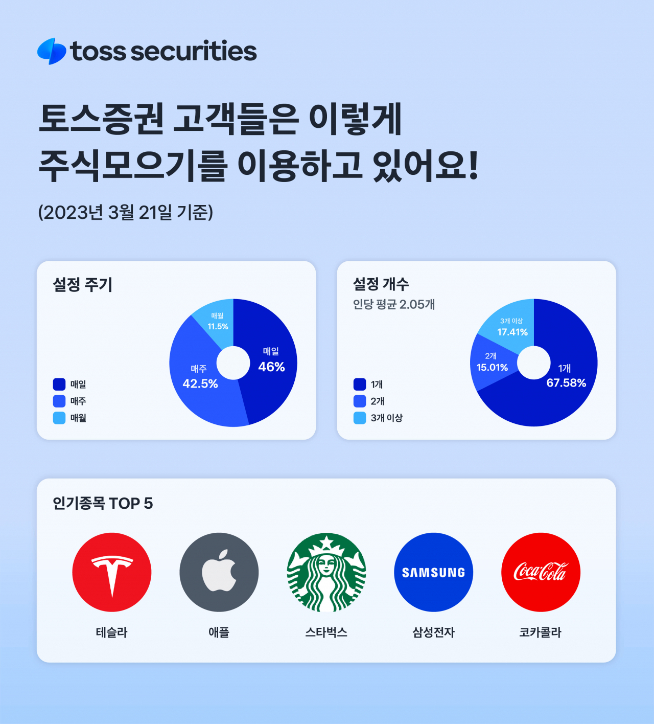 [토스증권 제공]