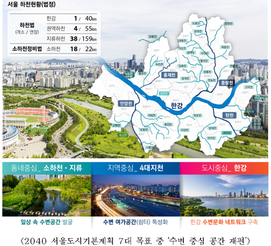 서울시는 한강 수변 공간을 휴식·문화 예술 중심의 시민 여가 공간으로 조성하는 ‘그레이트 한강’ 프로젝트의 구체적 공간기획과 세부 실행전략을 마련하기 위해 용역을 실시한다고 27일 밝혔다. 사진은 서울의 하천 현황. [서울시 제공]