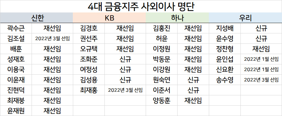 출처 각 사