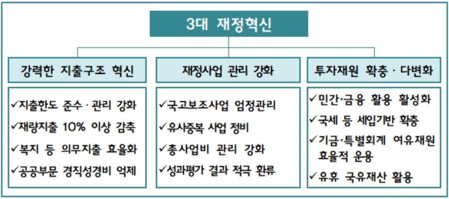 [기획재정부 자료]