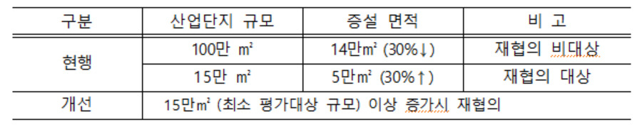 [환경부 제공]