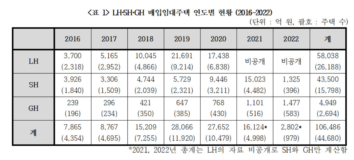 [자료=경실련]